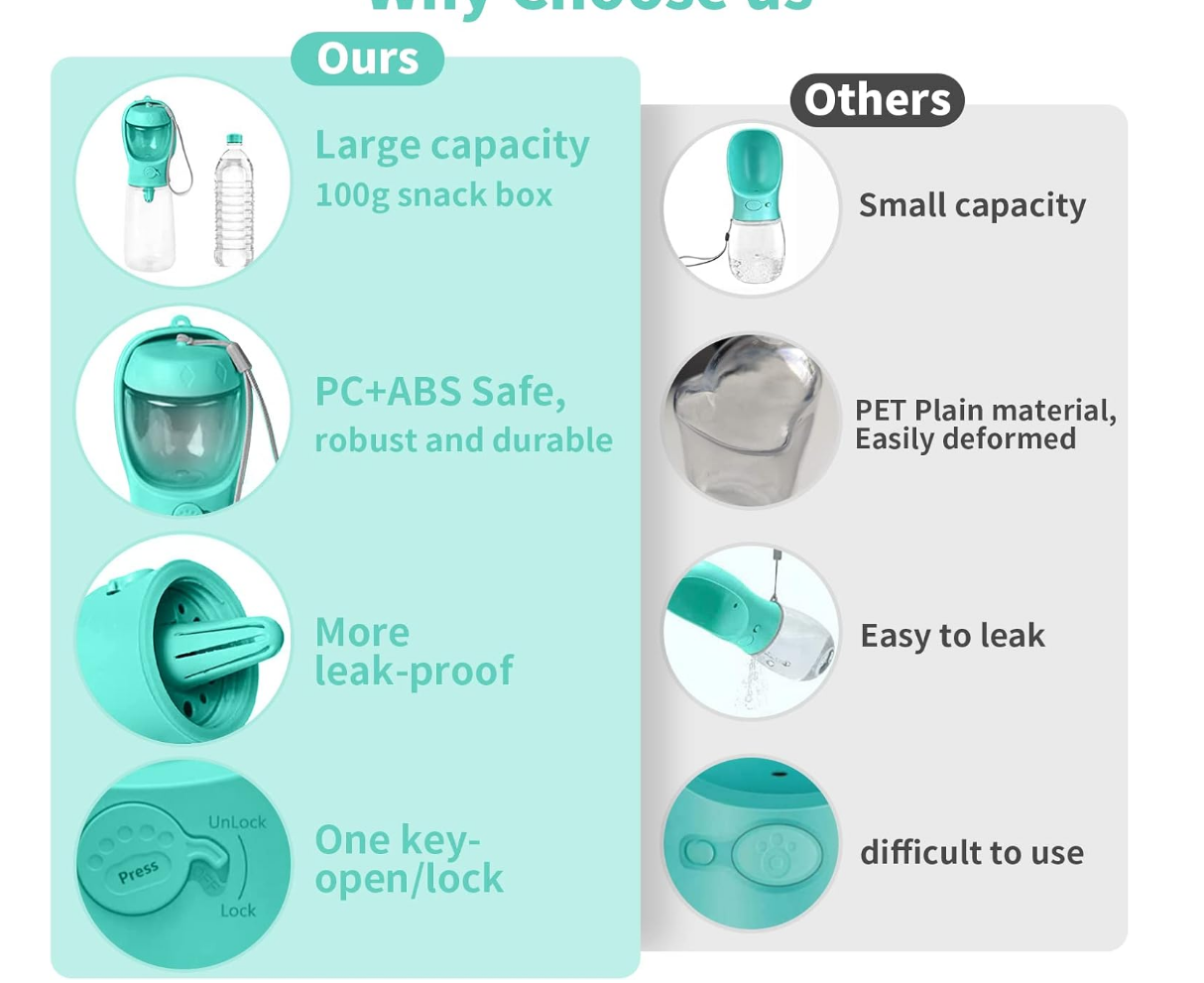 HydraTrek™ Travel Bottle